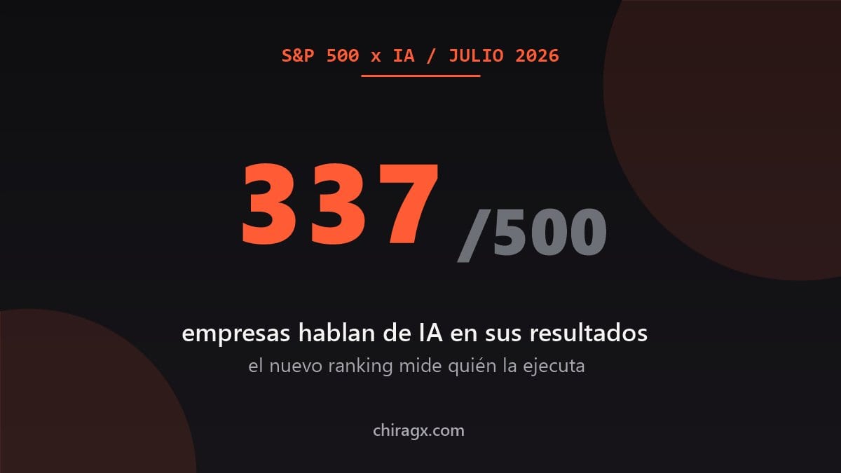 Wall Street ya no premia hablar de IA: ahora mide quién la ejecuta y cuánto sabe el líder