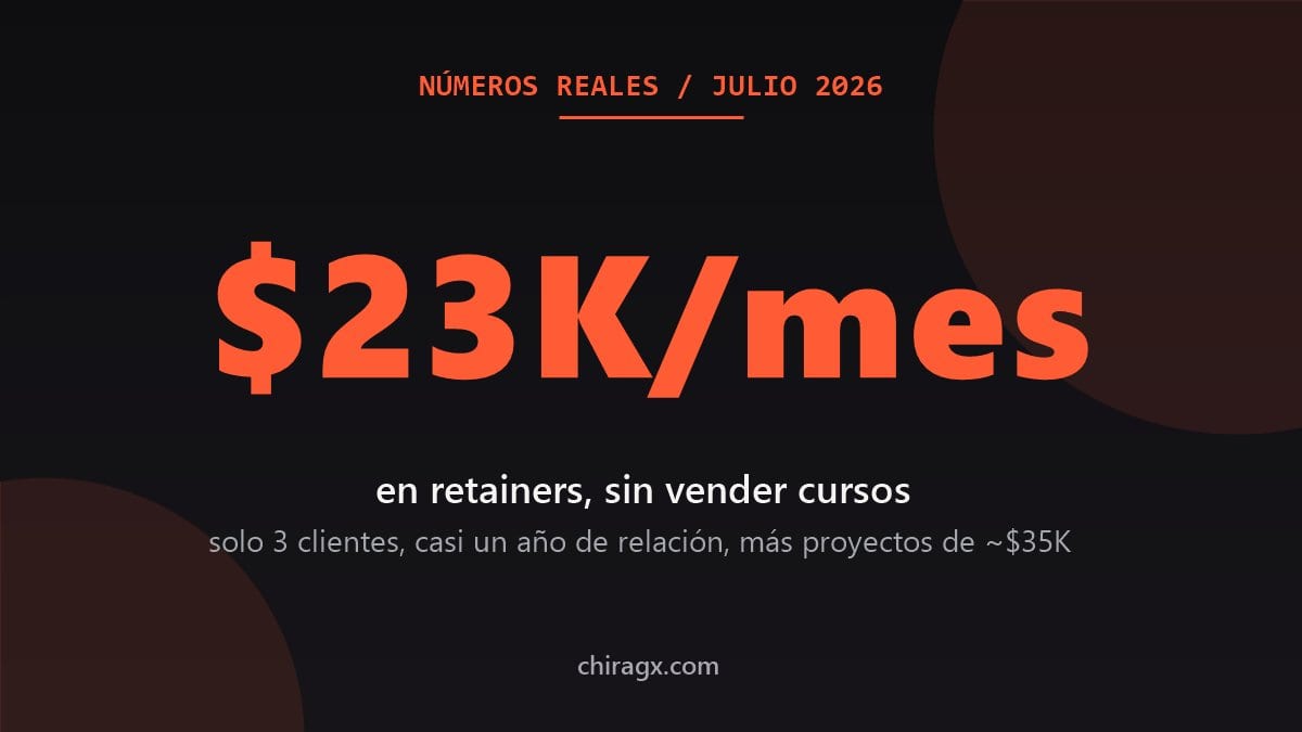 $23,000 al mes en retainers, de solo 3 clientes: mis números reales trabajando con IA