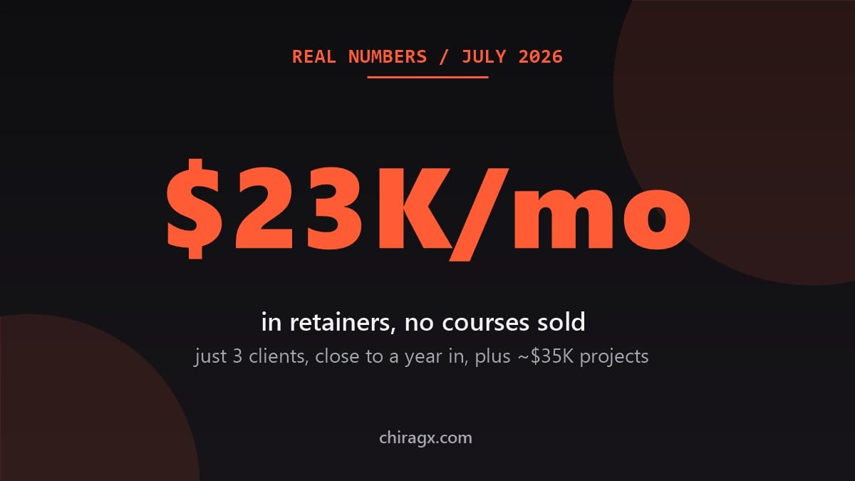 $23,000 a Month in Retainers From Just 3 Clients: My Real Numbers Working With AI