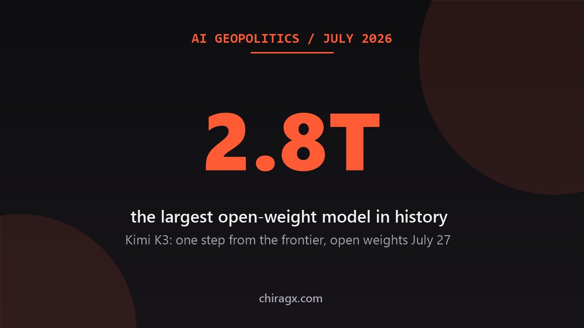 Kimi K3: China Just Shipped the Largest Open-Weight Model Ever, One Step From the Frontier. What It Means for Your Business