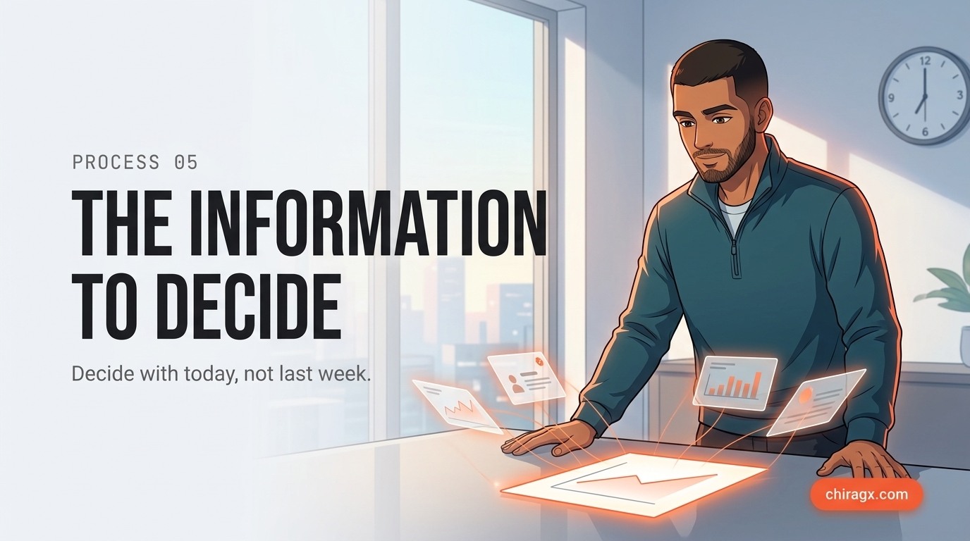 The information to decide: with today, not last week